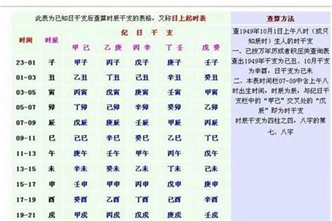 生辰對照表|免費線上八字計算機｜八字重量查詢、五行八字算